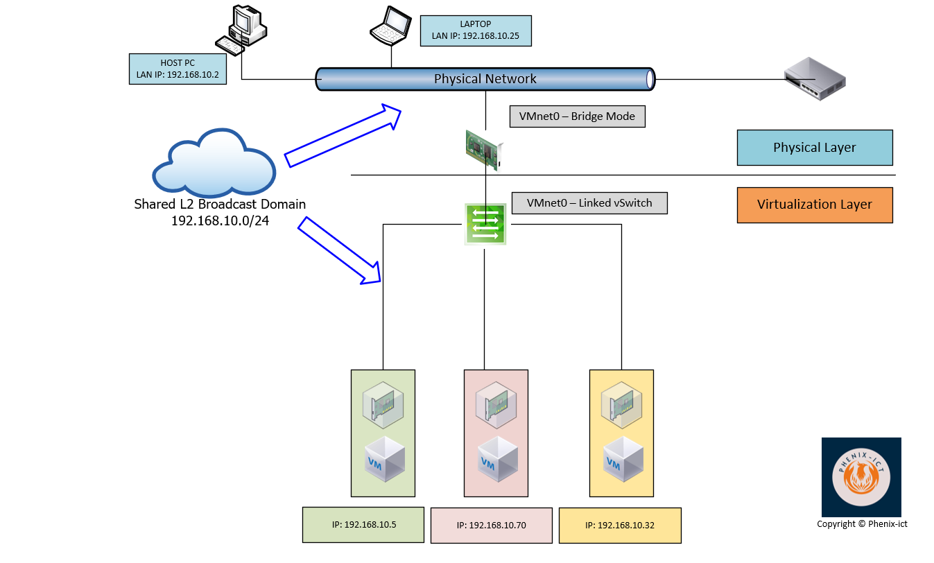 VMware_WKS_Network_BridgeMode